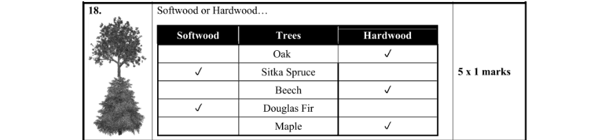 Marking Scheme Part 1