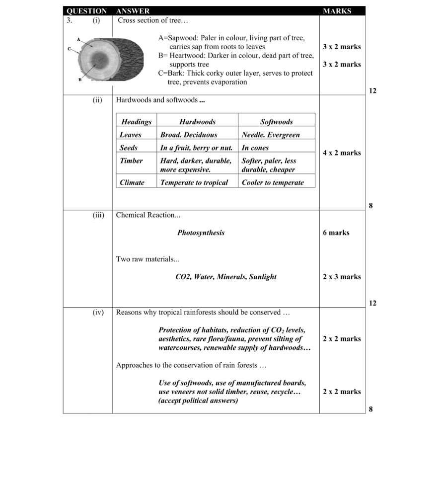 Marking Scheme Part 1