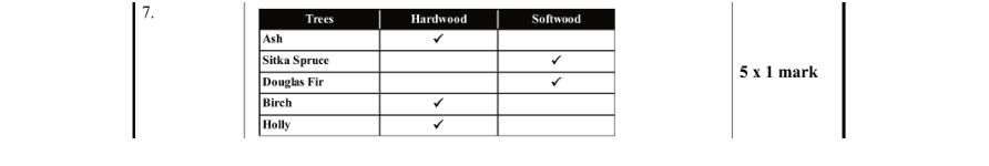 Marking Scheme Part 1