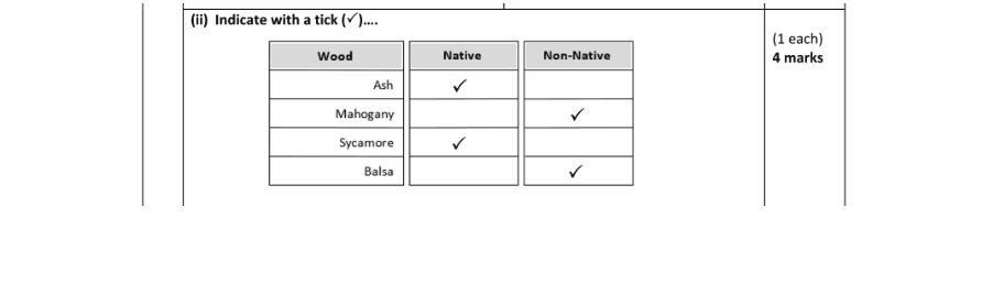 Marking Scheme Part 1