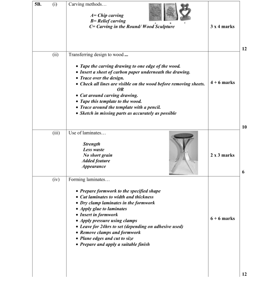 Marking Scheme Part 1