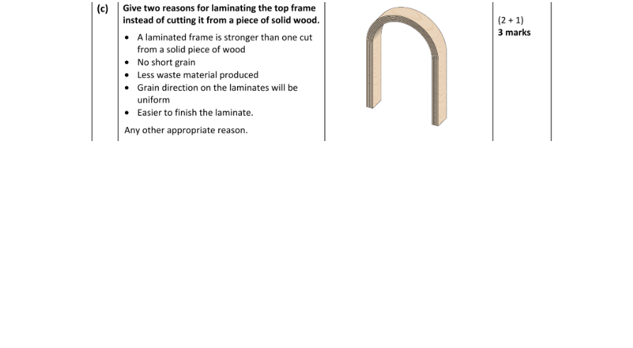 Marking Scheme Part 1