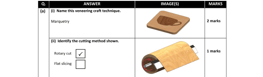 Marking Scheme Part 1