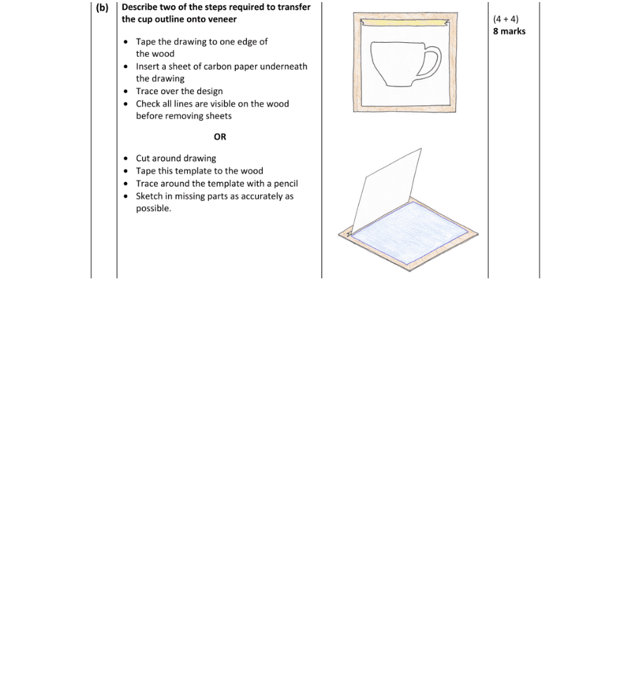 Marking Scheme Part 3