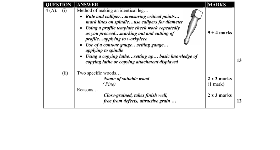 Marking Scheme Part 1