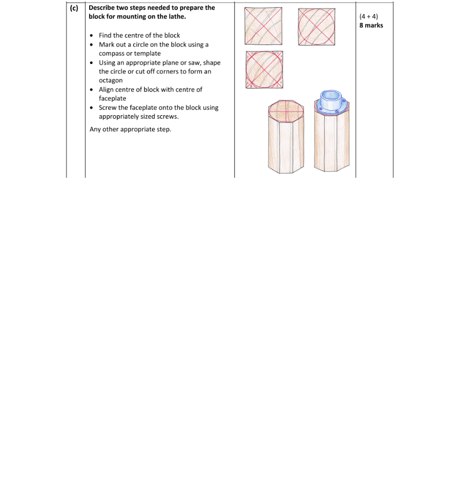Marking Scheme Part 1