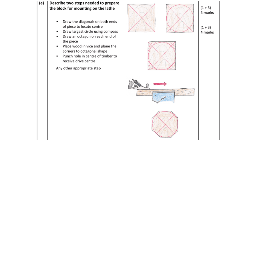 Marking Scheme Part 1
